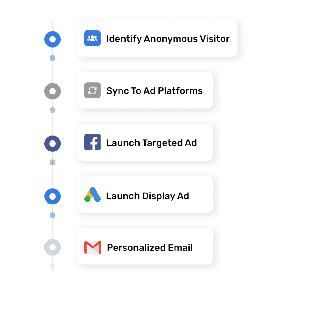 Lead Eagle - Discover Your Audience